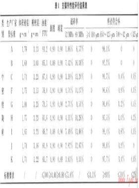 蘇里格氣田細(xì)分粒徑支撐劑導(dǎo)流能力評價(jià)及試驗(yàn)