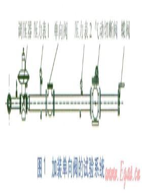 抑制調(diào)壓器出口壓力瞬間升高的試驗研究