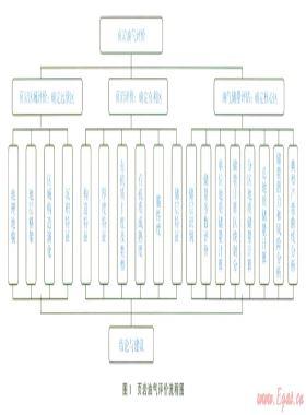 頁巖油氣地質(zhì)評(píng)價(jià)方法和流程
