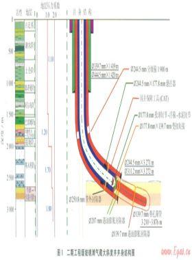 立體管理模式助推阿姆河右岸千萬噸級(jí)油氣田勘探開發(fā)