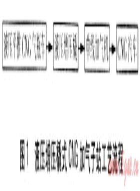 與加油站合建的壓縮天然氣加氣站的設(shè)計(jì)