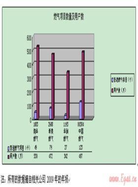 呼叫中心在燃氣集團的應用設想