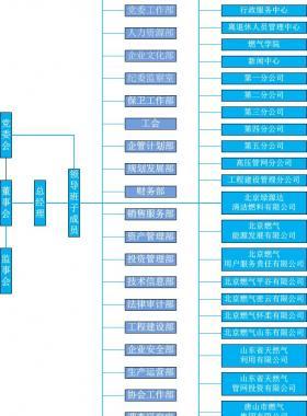 北京市燃?xì)饧瘓F(tuán)有限責(zé)任公司服務(wù)網(wǎng)點(diǎn)及24小時客服熱線聯(lián)系電話