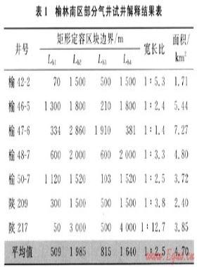 考慮阻流帶的低滲透氣藏數(shù)值模擬