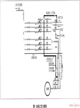 寶雞中燃儲配站工藝管道系統(tǒng)的改進(jìn)