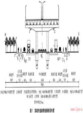 燃?xì)夤艿赖缆窓M斷面位置設(shè)計