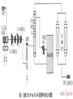 海南小型LNG工廠液化工藝方案特點(diǎn)