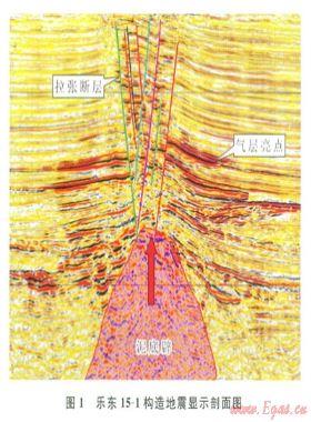 樂東氣田斷層分布特征及其對(duì)產(chǎn)能的影響