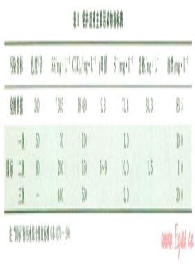 聲化學集成臭氧技術(shù)處理鉆井廢液實驗研究