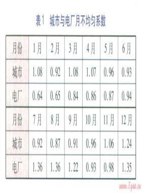 多氣源條件下LNG接收站儲(chǔ)存規(guī)模分析