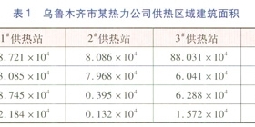 燃?xì)夤嵯到y(tǒng)定額供熱節(jié)能潛力分析