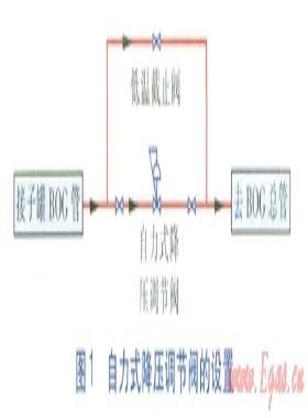 LNG儲罐四級安全保障系統(tǒng)的設(shè)置