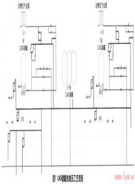 LNG儲(chǔ)罐自增壓工藝流程的優(yōu)化方案