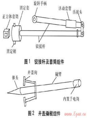 多功能地下閥門扳手的結(jié)構(gòu)和使用方法
