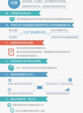 國務(wù)院辦公廳關(guān)于印發(fā)貫徹實施《深化標準化工作改革方案》行動計劃（2015-2016年）的通知