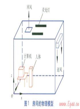 側(cè)墻上置送風口置換通風流場及通風效果評價
