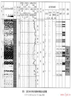 測(cè)井資料劃分川東北元壩地區(qū)長(zhǎng)興組有利相帶