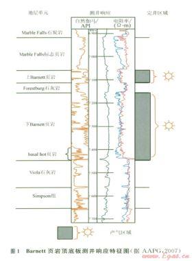 頁巖氣縱向評(píng)價(jià)單元?jiǎng)澐值姆椒? /></a> <span id=